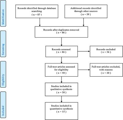 Endoscopic Treatment of Idiopathic Subglottic Stenosis: A Systematic Review